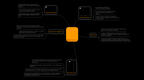 Mind Map: Diagramación