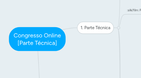 Mind Map: Congresso Online [Parte Técnica]