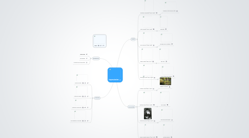 Mind Map: Impressionism