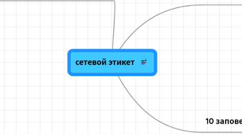 Mind Map: сетевой этикет