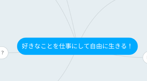 Mind Map: 好きなことを仕事にして自由に生きる！