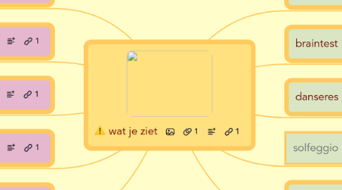 Mind Map: wat je ziet