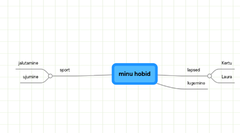 Mind Map: minu hobid