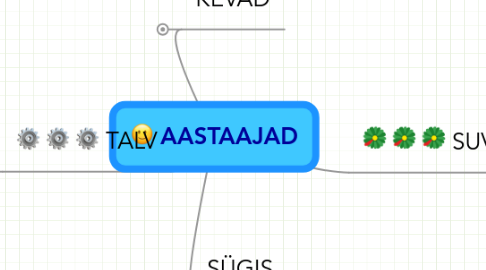 Mind Map: AASTAAJAD