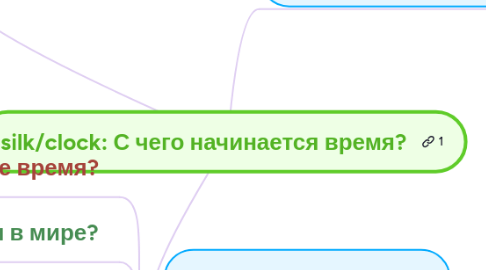 Mind Map: С чего начинается время?
