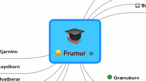 Mind Map: Frumur