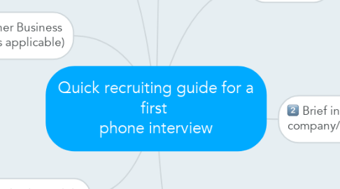 Mind Map: Quick recruiting guide for a first  phone interview
