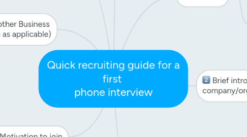 Mind Map: Quick recruiting guide for a first phone interview