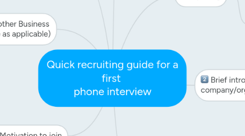 Mind Map: Quick recruiting guide for a first  phone interview