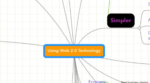 Mind Map: Using Web 2.0 Technology