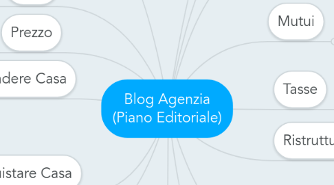 Mind Map: Blog Agenzia (Piano Editoriale)