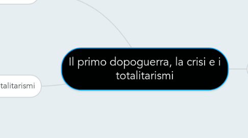 Mind Map: Il primo dopoguerra, la crisi e i totalitarismi