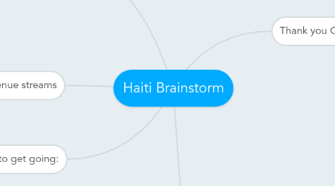 Mind Map: Haiti Brainstorm