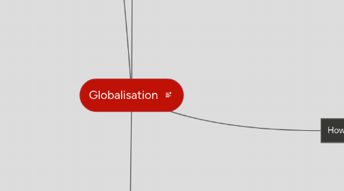 Mind Map: Globalisation