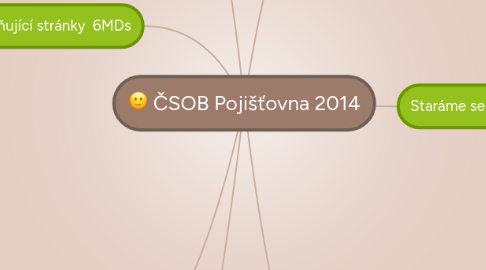 Mind Map: ČSOB Pojišťovna 2014