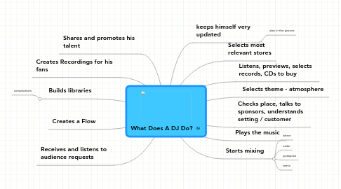 Mind Map: What Does A DJ Do?