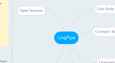 Mind Map: LingPipe