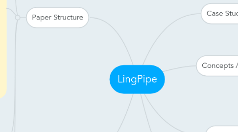 Mind Map: LingPipe