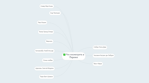 Mind Map: Что посмотреть в Париже