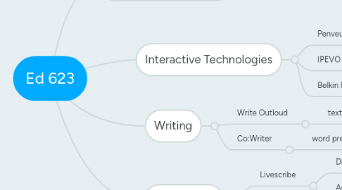 Mind Map: Ed 623