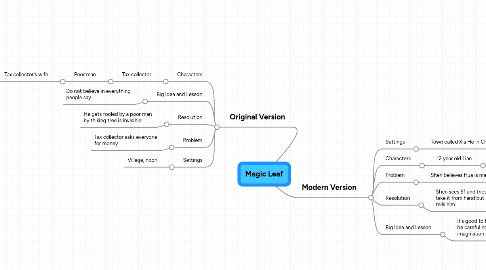 Mind Map: Magic Leaf