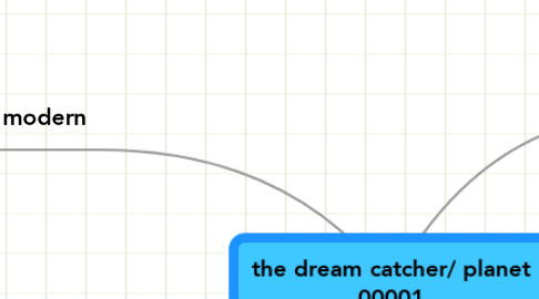 Mind Map: the dream catcher/ planet 00001