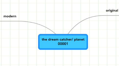 Mind Map: the dream catcher/ planet 00001