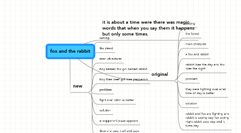 Mind Map: fox and the rabbit