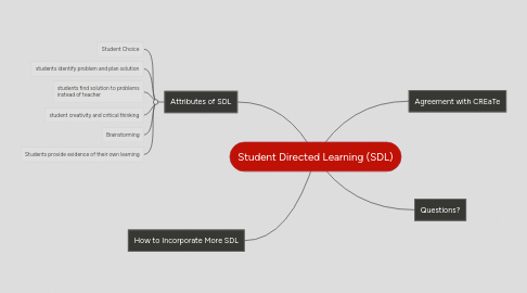 Mind Map: Student Directed Learning (SDL)