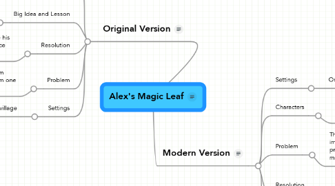 Mind Map: Alex's Magic Leaf