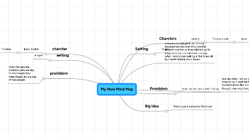 Mind Map: My New Mind Map