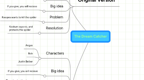 Mind Map: The Dream Catcher