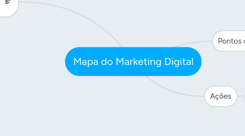 Mind Map: Mapa do Marketing Digital