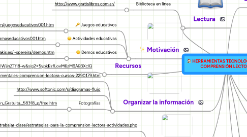 Mind Map: HERRAMIENTAS TECNOLÓGICAS DE COMPRENSIÓN LECTORA