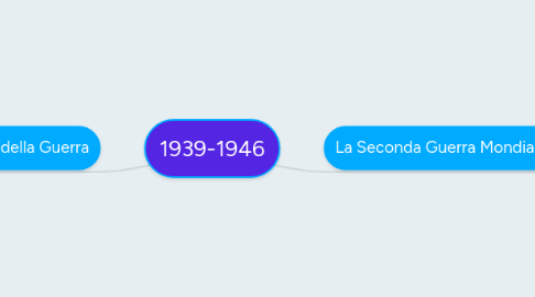 Mind Map: 1939-1946