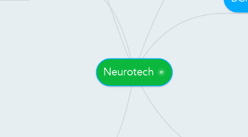 Mind Map: Neurotech