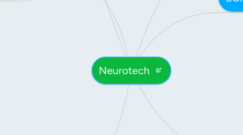 Mind Map: Neurotech