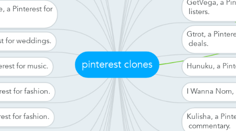 Mind Map: pinterest clones