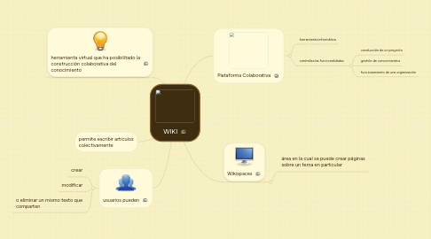 Mind Map: WIKI