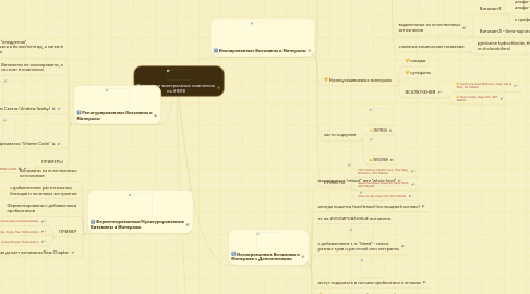 Mind Map: Витаминно-минеральные комплексы на IHERB