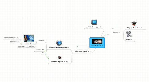 Mind Map: Alexandre Cabrit