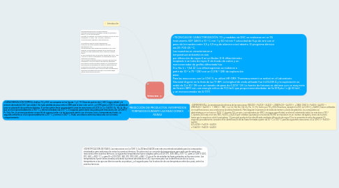 Mind Map: PREDICCIÓN DEl PRODUCTOS: INTERMEDIOS FORMADOS DURANTE LAS REACCIONES RARAS