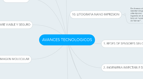 Mind Map: AVANCES TECNOLOGICOS