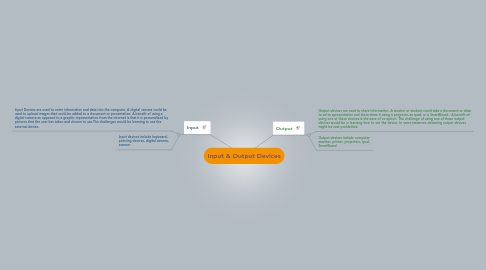 Mind Map: Input & Output Devices