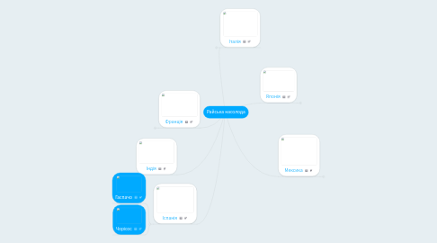 Mind Map: Райська насолода