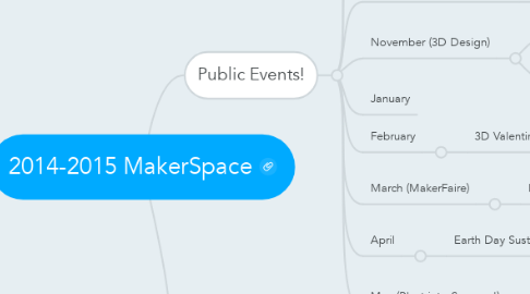 Mind Map: 2014-2015 MakerSpace