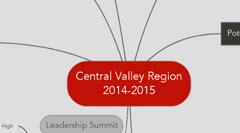 Mind Map: Central Valley Region 2014-2015