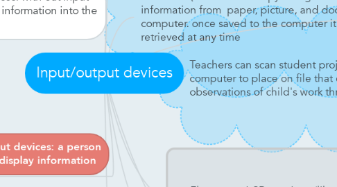 Mind Map: Input/output devices