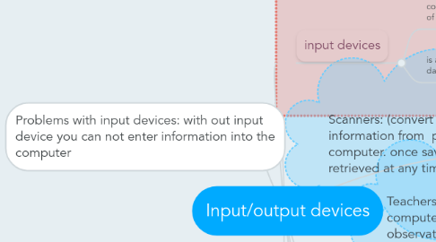 Mind Map: Input/output devices