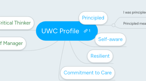 Mind Map: UWC Profile